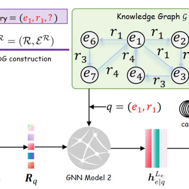 GraphOracle: Efficient Fully-Inductive Knowledge Graph Reasoning via Relation-Dependency Graphs